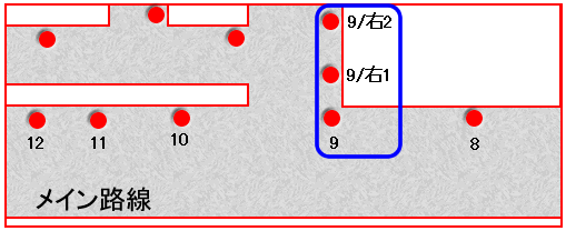電柱番号の仕組み　２